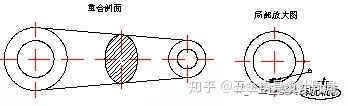 沖壓基礎(chǔ)知識(shí)。小白必看！?。?！(圖17)