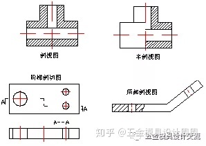 沖壓基礎(chǔ)知識(shí)。小白必看?。。?！(圖16)