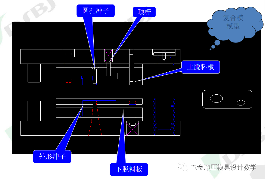 沖壓模具知識簡介(圖8)